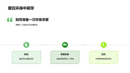 绿色七夕 爱在环保间