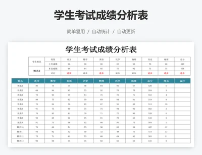 学生考试成绩分析表