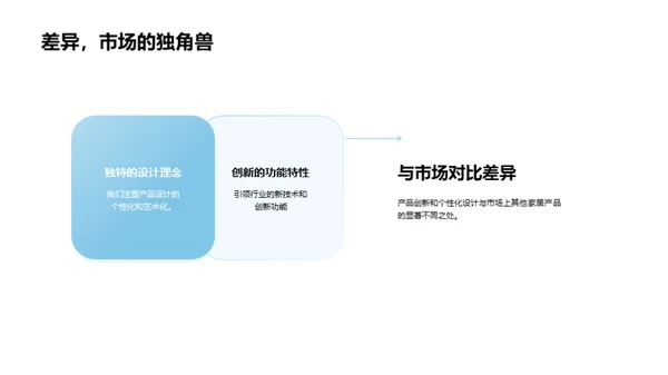 家居创新：引领行业未来