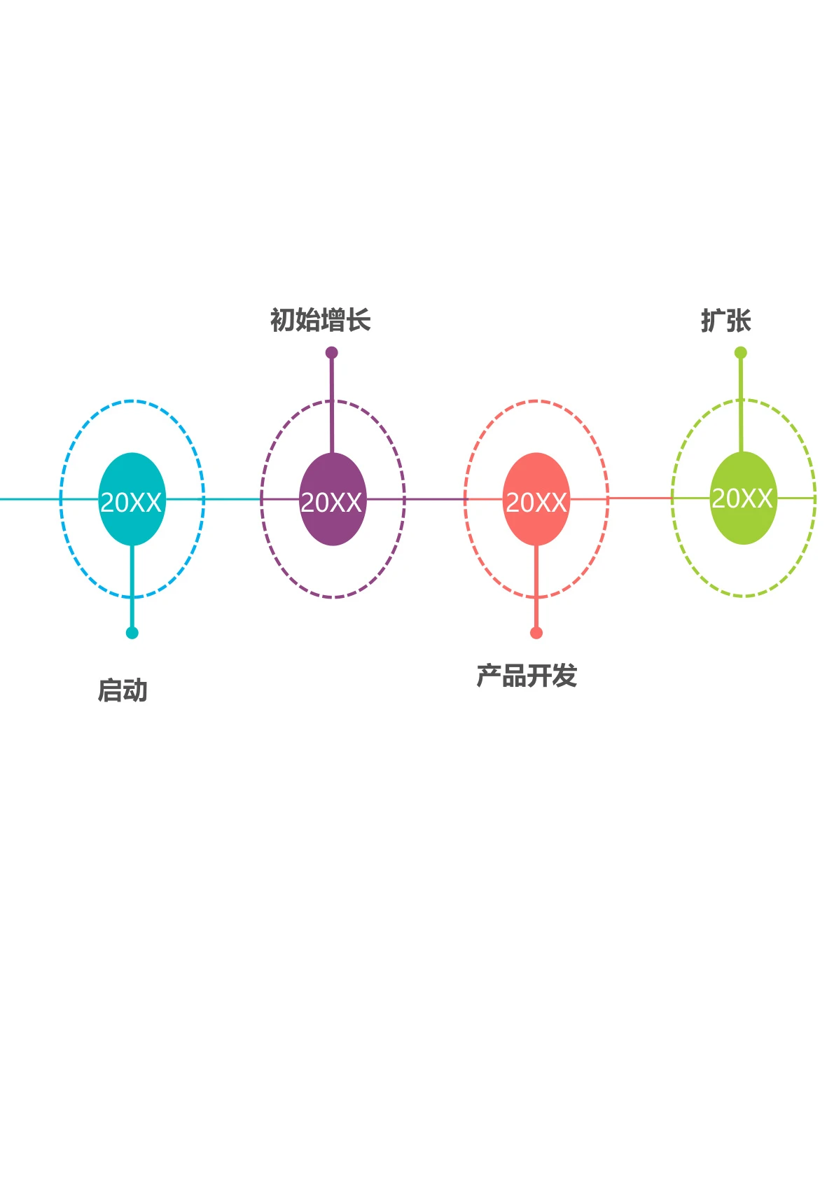 产品启动时间轴模板
