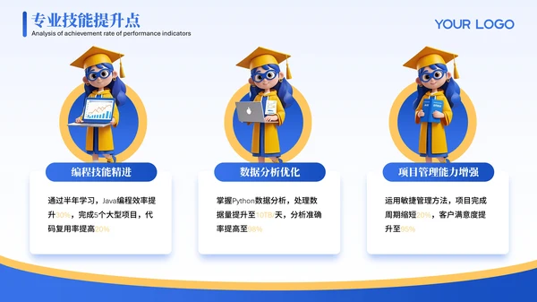 蓝色3D可爱小人工作汇报PPT模版