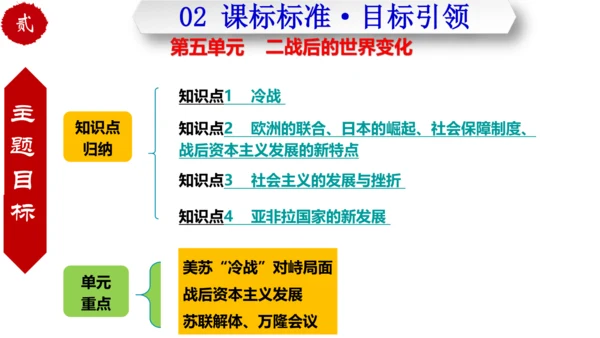 第五单元 二战后的世界变化 （单元复习）-九年级历史下册同步备课系列（部编版）