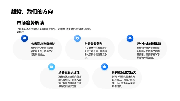 新手销售技能提升PPT模板