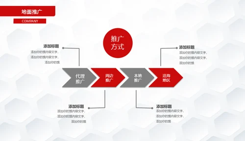 简约楷体商业计划书通用PPT模板