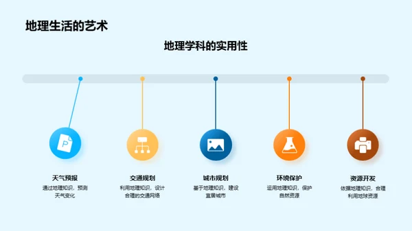 地理学科之魅力