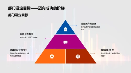 半年工作成绩及展望