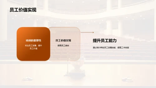 成就未来，培训先行