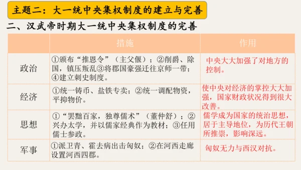 第三单元 秦汉时期：统一多民族封建国家的建立和巩固  单元复习课件