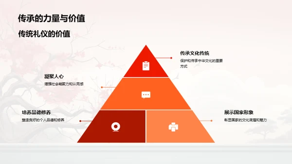 礼仪知识探索