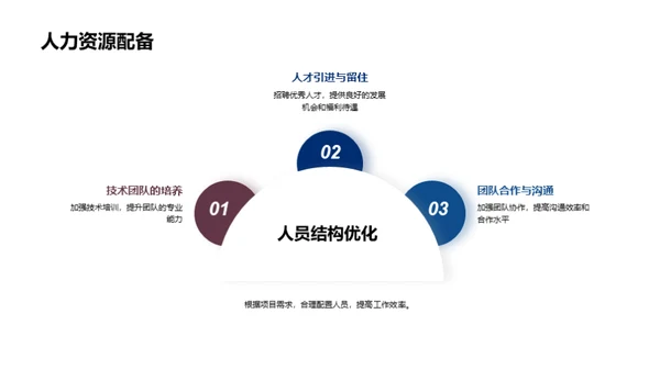 工业机械新时代