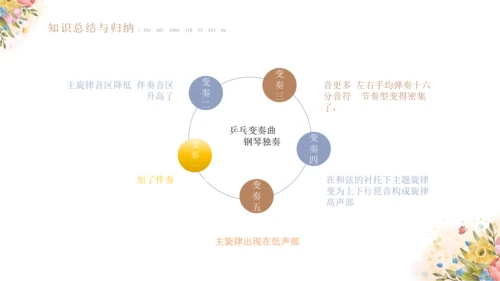人教版二年级下册第二单元 健康歌>欣赏 乒乓变奏曲  课件（15张PPT 内嵌音视频）