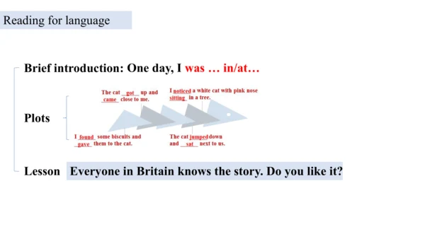 Unit 3 Language practice (2) & Around the world & 