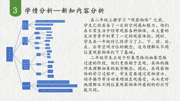 第五单元观察物体（一）（课件(共47张PPT)）二年级数学上册同步备课系列（人教版）