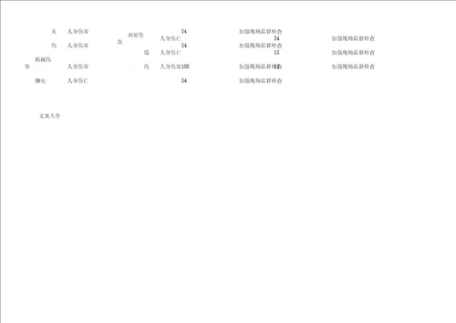 危险源、环境因素识别表格