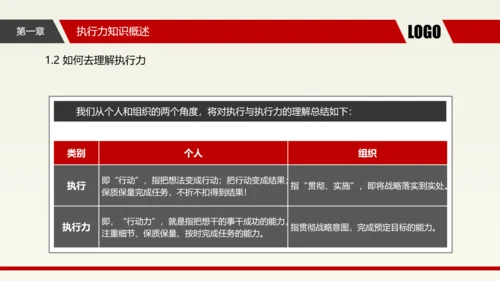 企业中层执行力提升培训_执剑人PPT模板