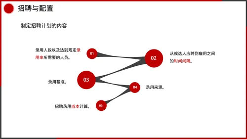 企业管理人事行政模块课件培训