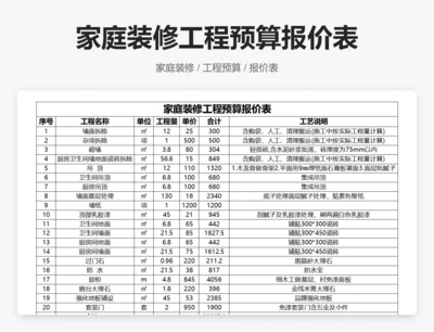 家庭装修工程预算报价表