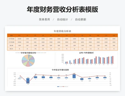 年度财务营收分析表模版
