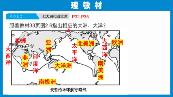 七上：陆地和海洋（一轮复习课件29张）（人教版）