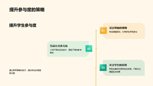 互动教学实践与优化