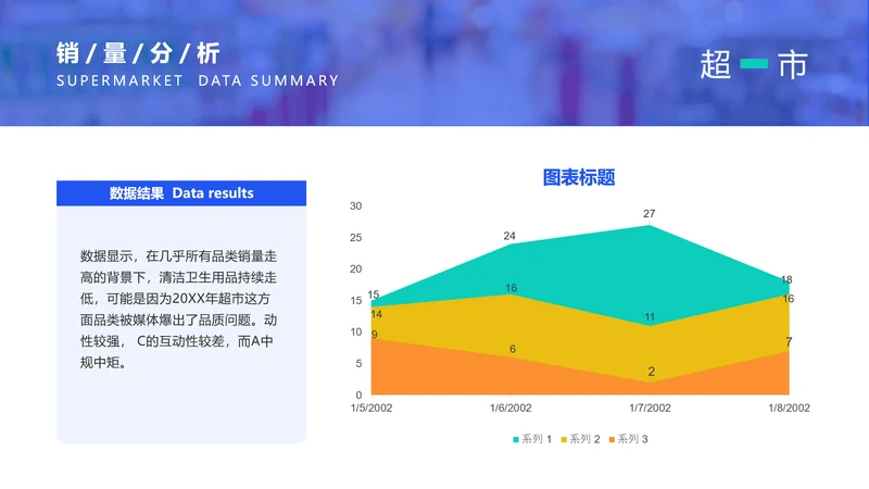 简约产品市场销量分析PPT图表