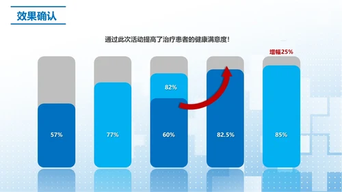 蓝色简约提高门诊治疗患者健康教育的满意度PPT模板品管圈医疗质量管理品管圈