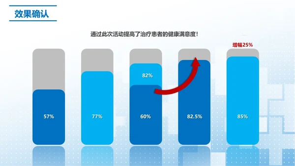 蓝色简约提高门诊治疗患者健康教育的满意度PPT模板品管圈医疗质量管理品管圈