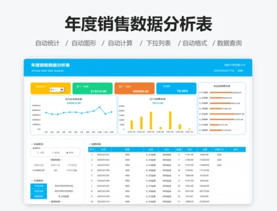 年度销售数据分析表