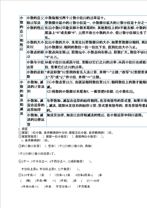 小数的意义和性质小数的加法和减法知识点与练习