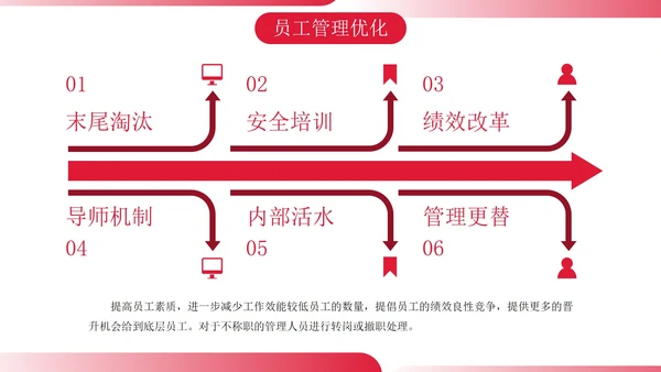 实景商务人事年终总结汇报带内容PPT模板