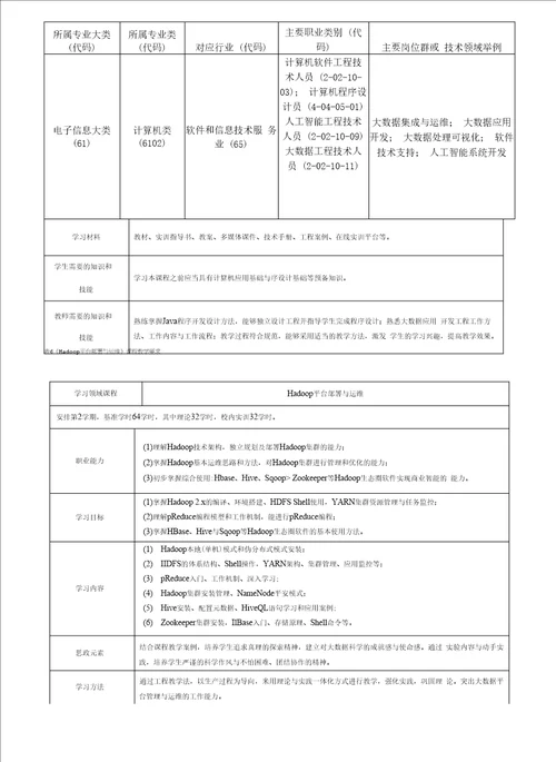 2021级大数据技术专业人才培养方案高职