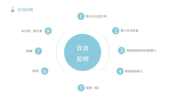 蓝色简约插画风血液透析患者的健康宣教报告PPT模板护理