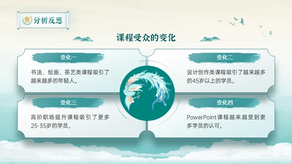 新中式清雅风格年中工作总结通用PPT模板