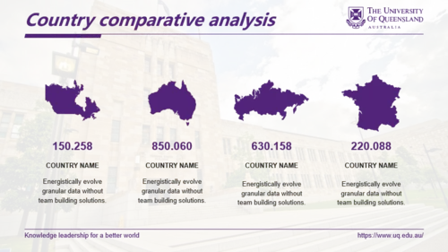 昆士兰大学-陈倍健-答辩通用PPT模板