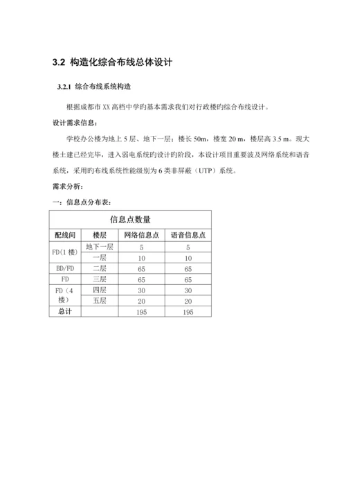 关键工程专题方案设计.docx