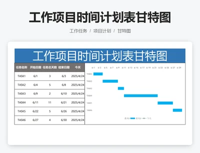 工作项目时间计划表甘特图