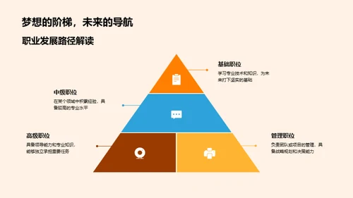 探索专业之旅