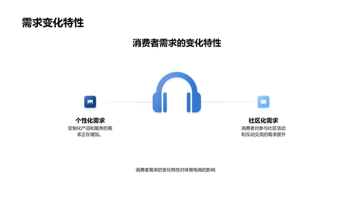 体育电商创新策略PPT模板
