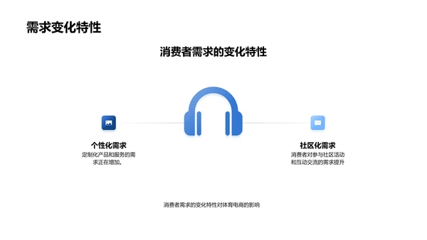 体育电商创新策略PPT模板