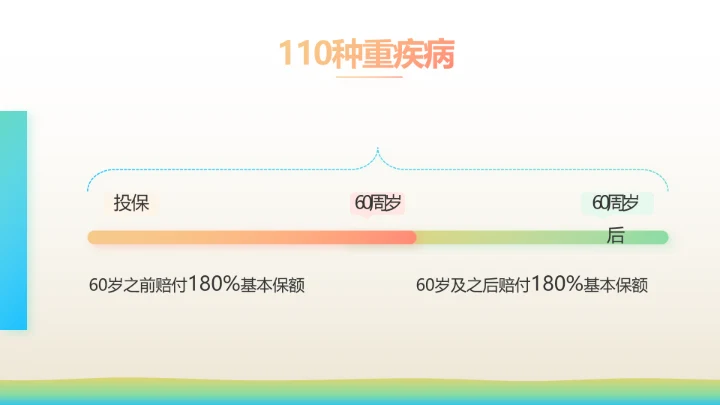 少儿儿童综合医疗保险工作总结汇报计划PPT