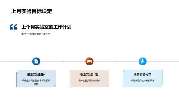 实验室月度飞跃