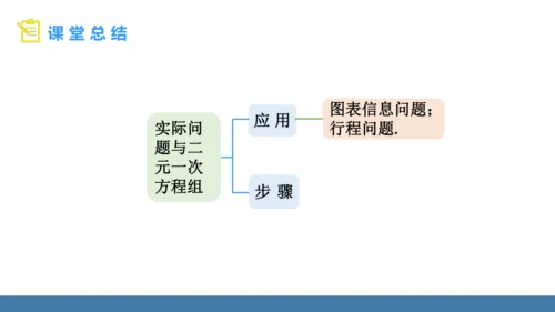 10.3 实际问题与二元一次方程组 第3课时 课件（共17张PPT）