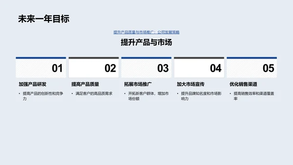 202X工作总结报告