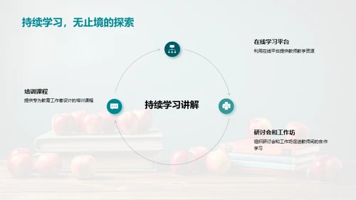 探索教学改革之路