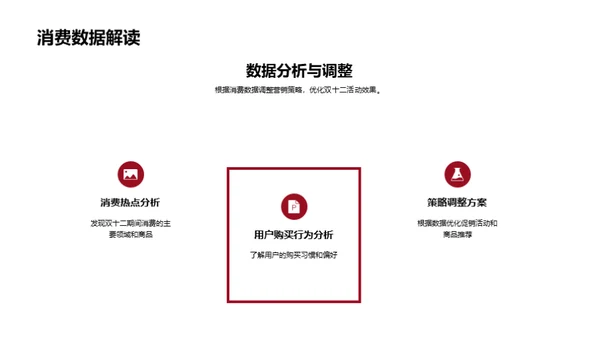 游戏营销双十二决策