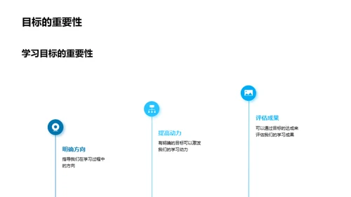 英语学习策略全解