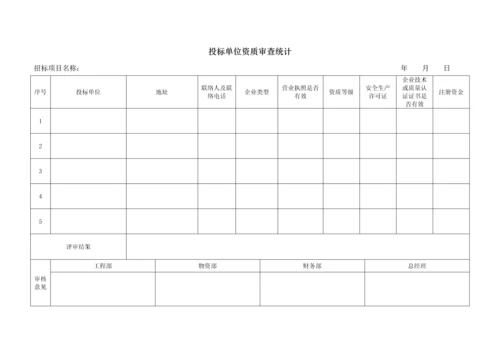 专项招标管理新规制度.docx