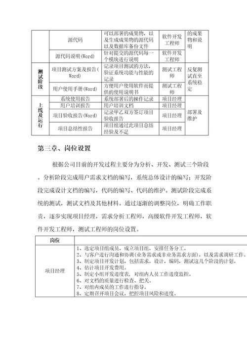 IT研发部管理规定