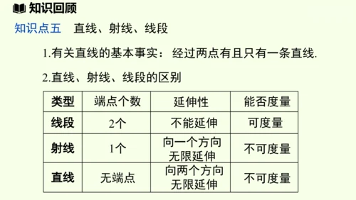 （2024秋季新教材）人教版数学七年级上册第六章几何图形初步章末小结课 课件(共42张PPT)