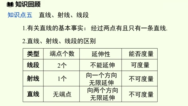 （2024秋季新教材）人教版数学七年级上册第六章几何图形初步章末小结课 课件(共42张PPT)